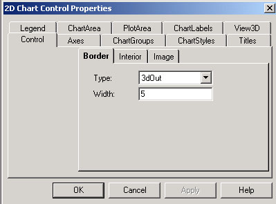 Advanced Chart Options