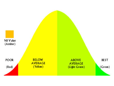 Traffic Lights Explanation